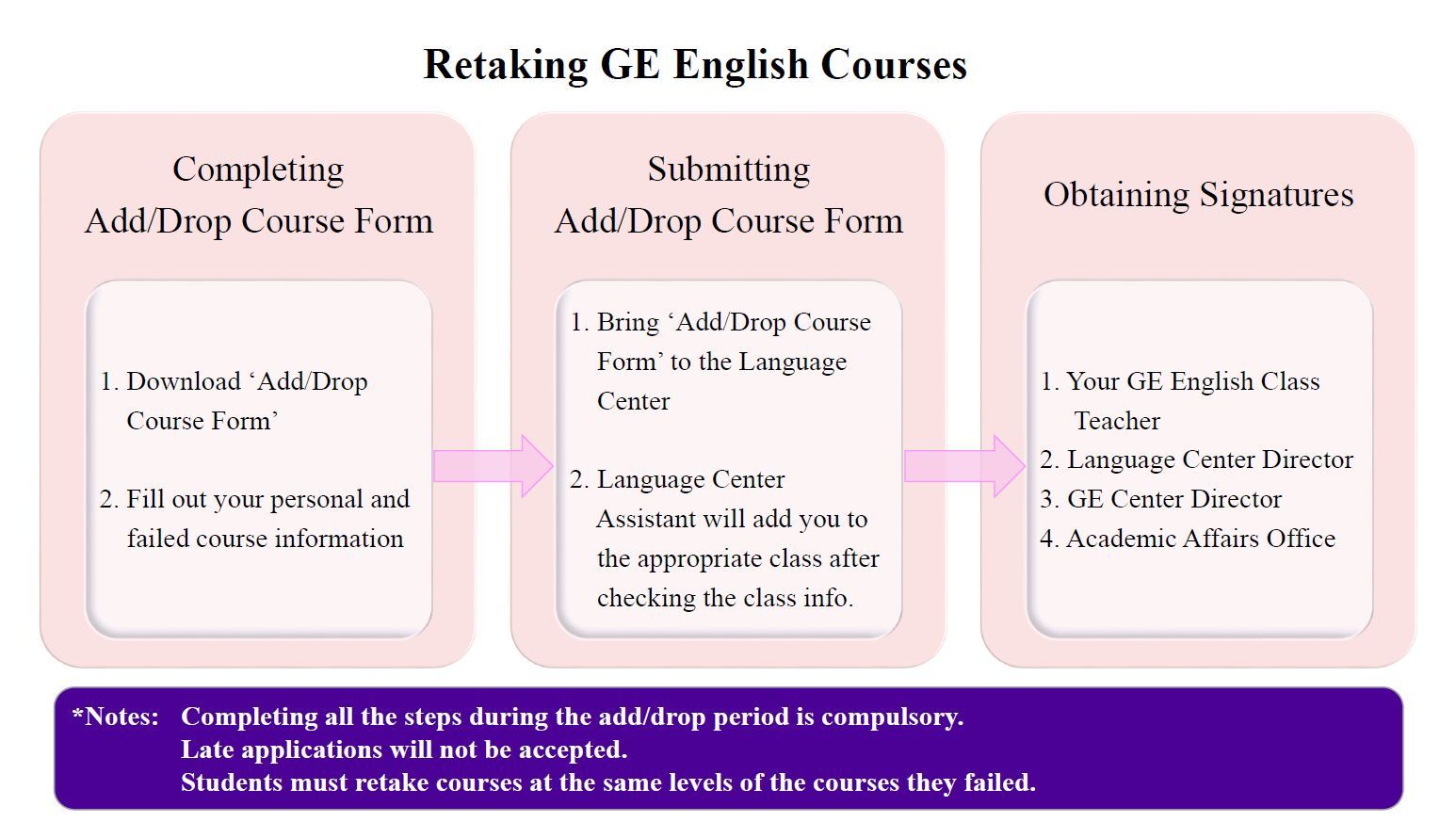 03_Retaking GE English Courses
