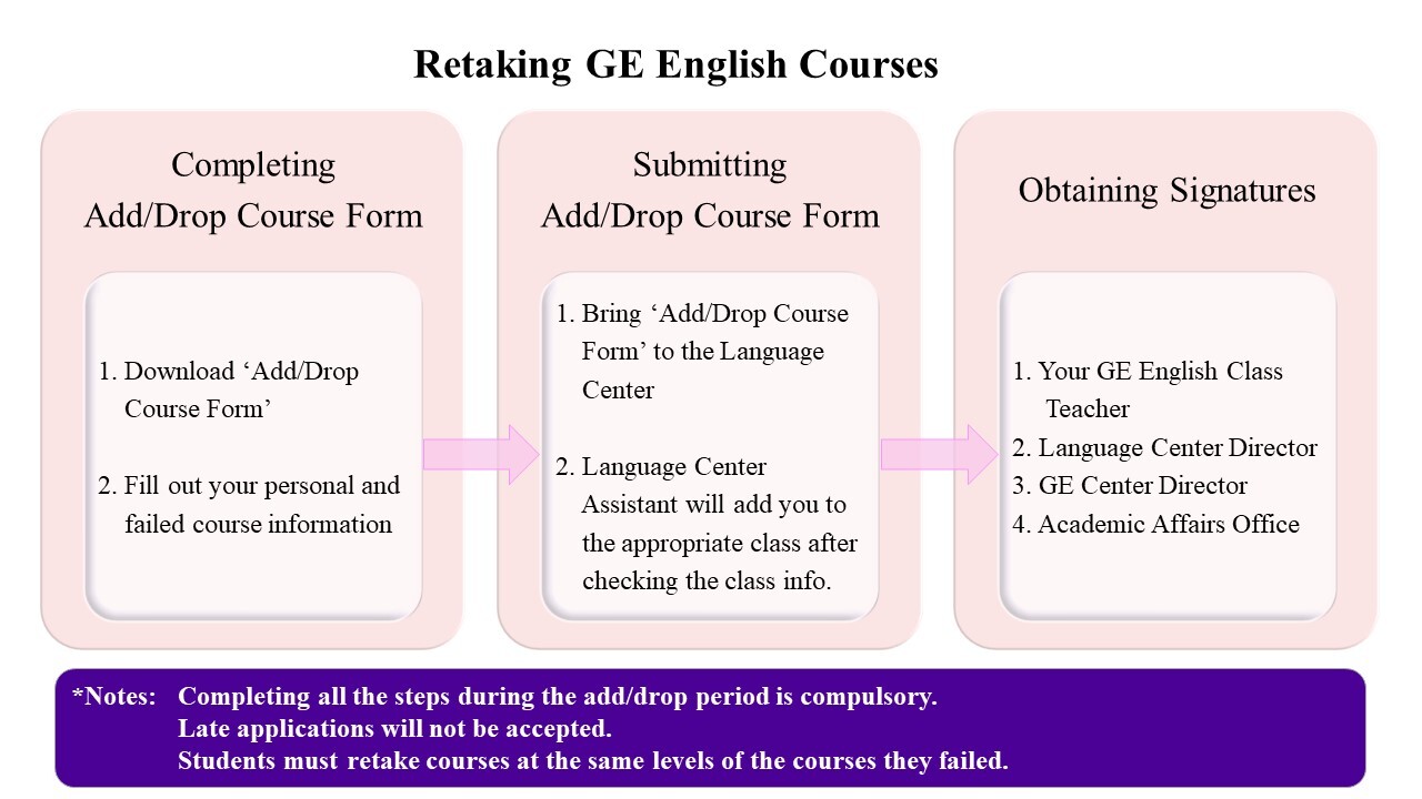 03_Retaking GE English Courses