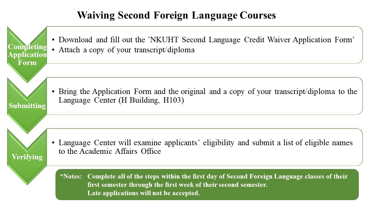 02_Waiving Second Foreign Language Courses_1080806