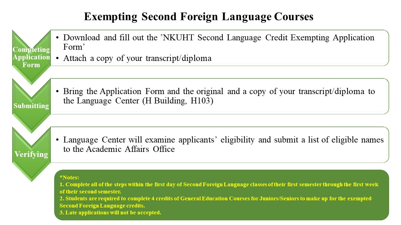 02_Waiving Second Foreign Language Courses_1080806