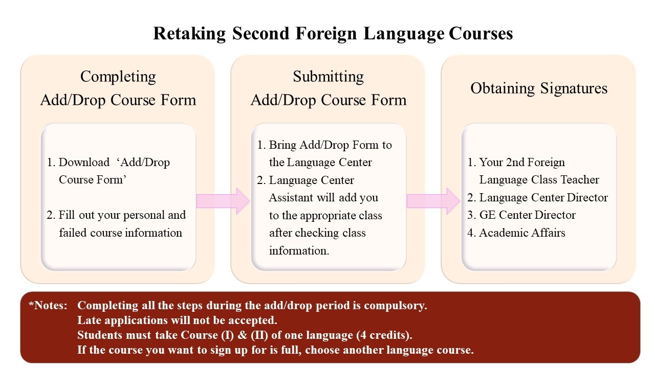 03_Retaking Second Foreign Language Courses_1080806