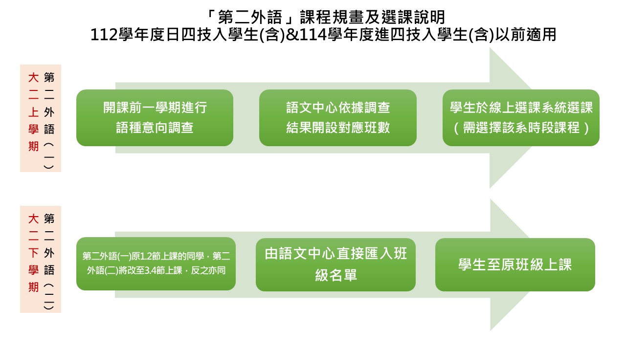 第二外語_01課程規畫及選課說明_1080806