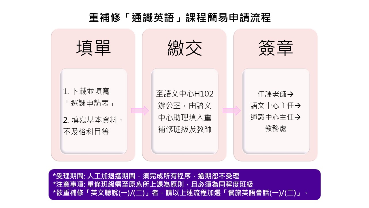 通識英語_03重補修簡易申請流程