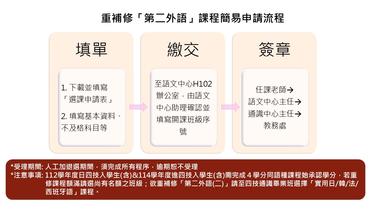 第二外語_03重補修簡易申請流程_1080806