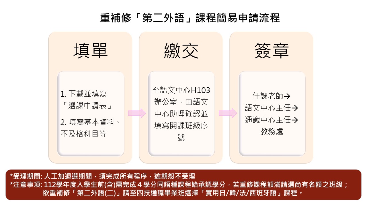 第二外語_03重補修簡易申請流程_1080806