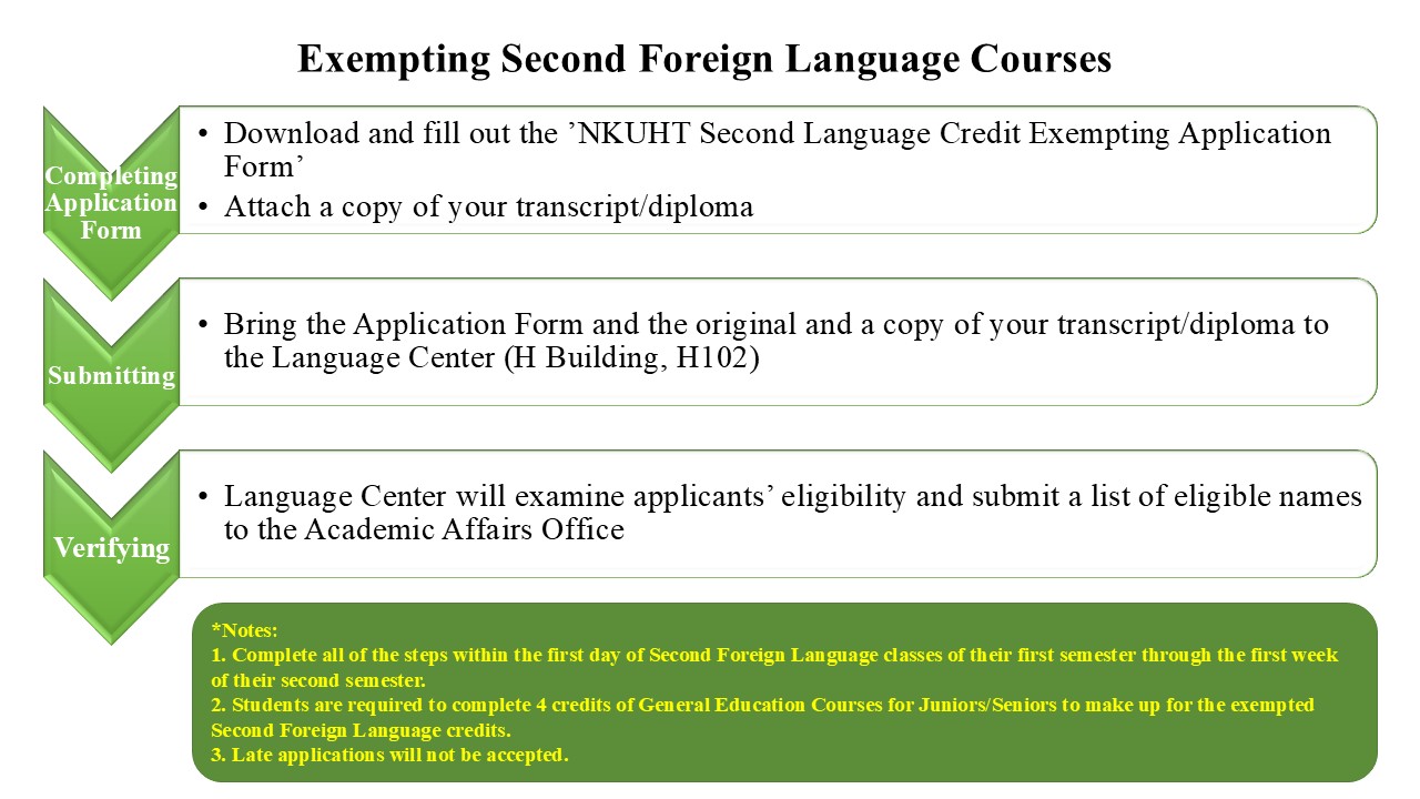 02_Waiving Second Foreign Language Courses_1080806